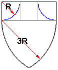 Схема построения щита